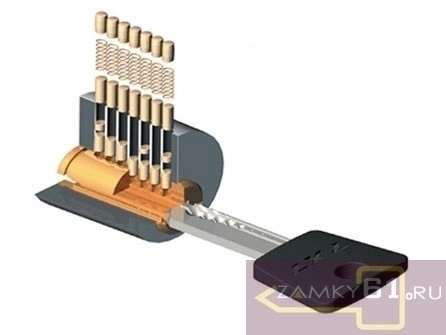 Механизм цилиндровый Mul-T-Loсk 62мм (31х31) латунь ключ-ключ  (7х7) фото 4
